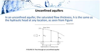 Unconfined aquifers
In an unconfined aquifer, the saturated flow thickness, h is the same as
the hydraulic head at any location, as seen from Figure
 