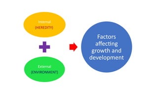 Principles of Growth and Development & Factors affecting growth and ...