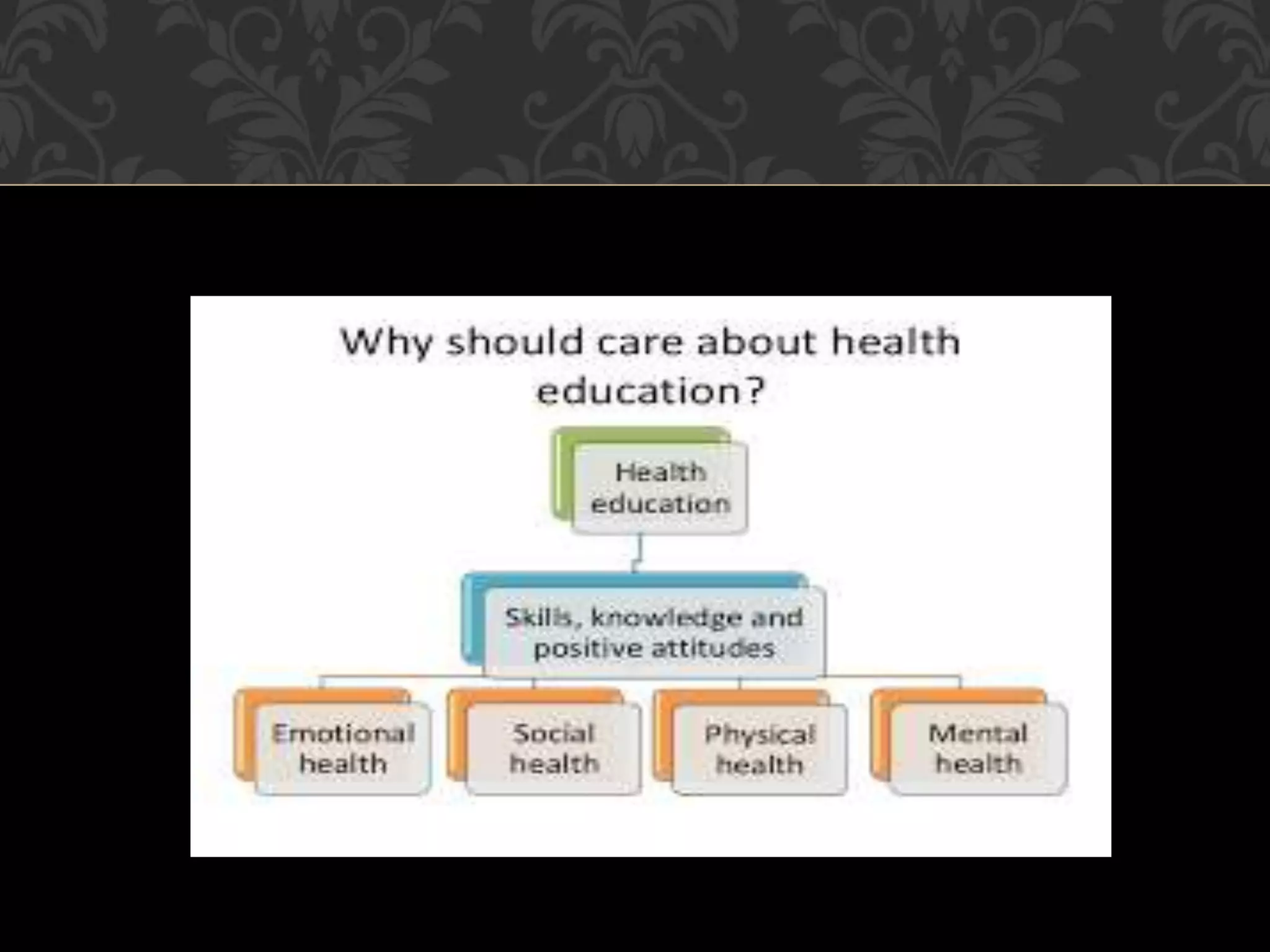 12 PRINCIPLES OF HEALTH EDUCATION SLIDESHARE visual data 3