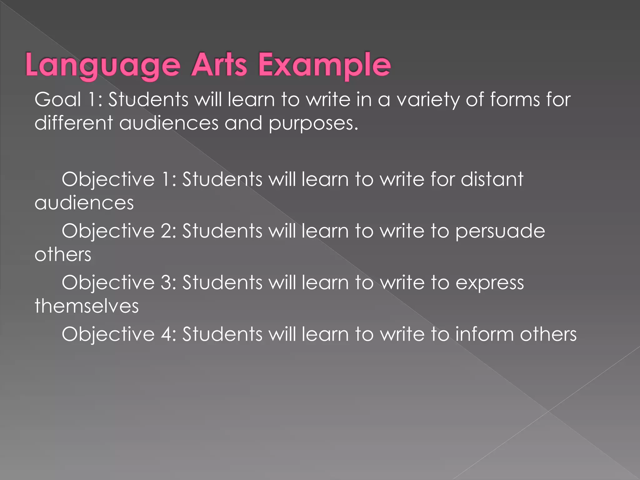 Goal 1: Students will learn to write in a variety of forms for
different audiences and purposes.
Objective 1: Students will learn to write for distant
audiences
Objective 2: Students will learn to write to persuade
others
Objective 3: Students will learn to write to express
themselves
Objective 4: Students will learn to write to inform others
 