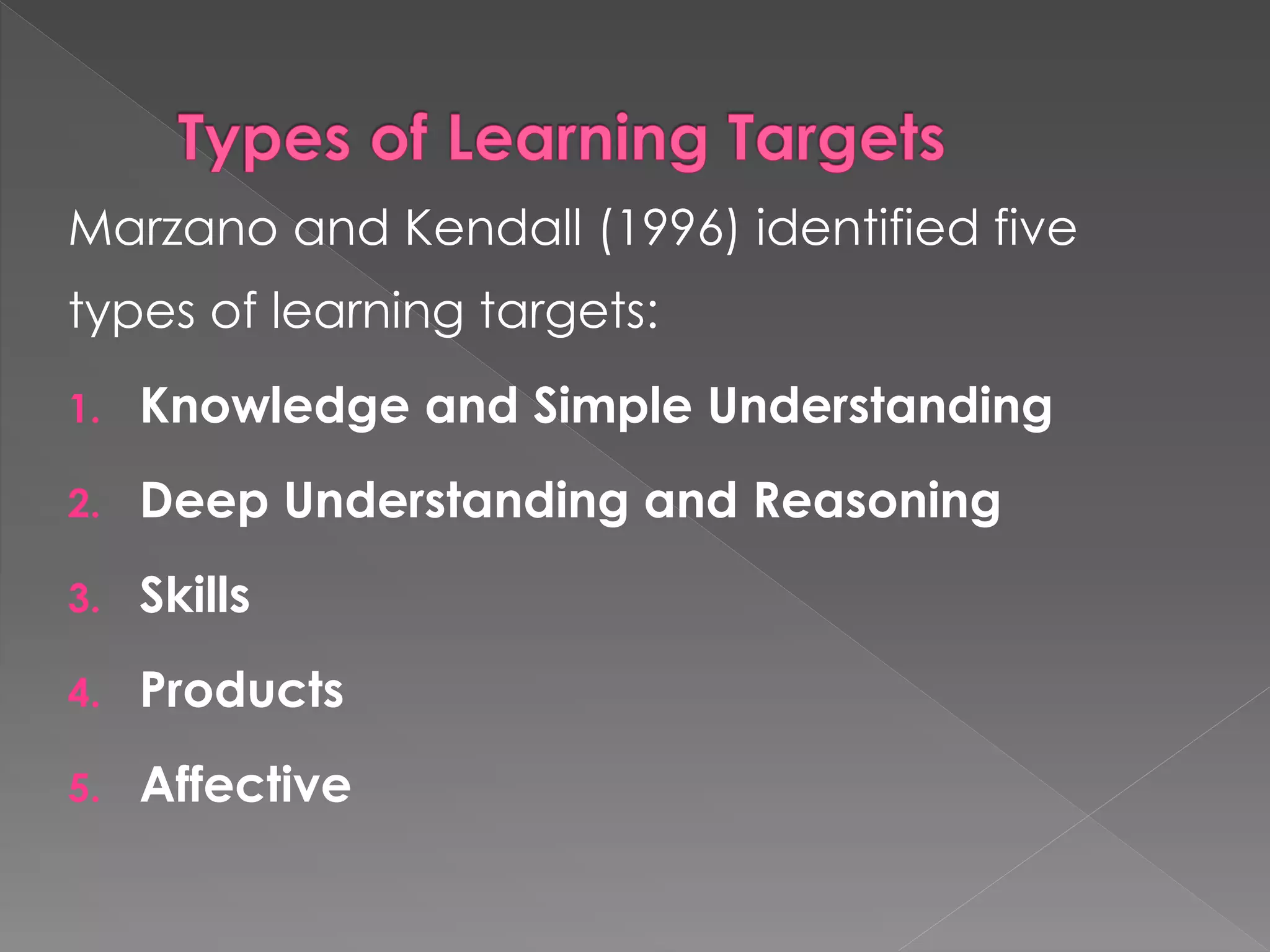 Marzano and Kendall (1996) identified five
types of learning targets:
1. Knowledge and Simple Understanding
2. Deep Understanding and Reasoning
3. Skills
4. Products
5. Affective
 