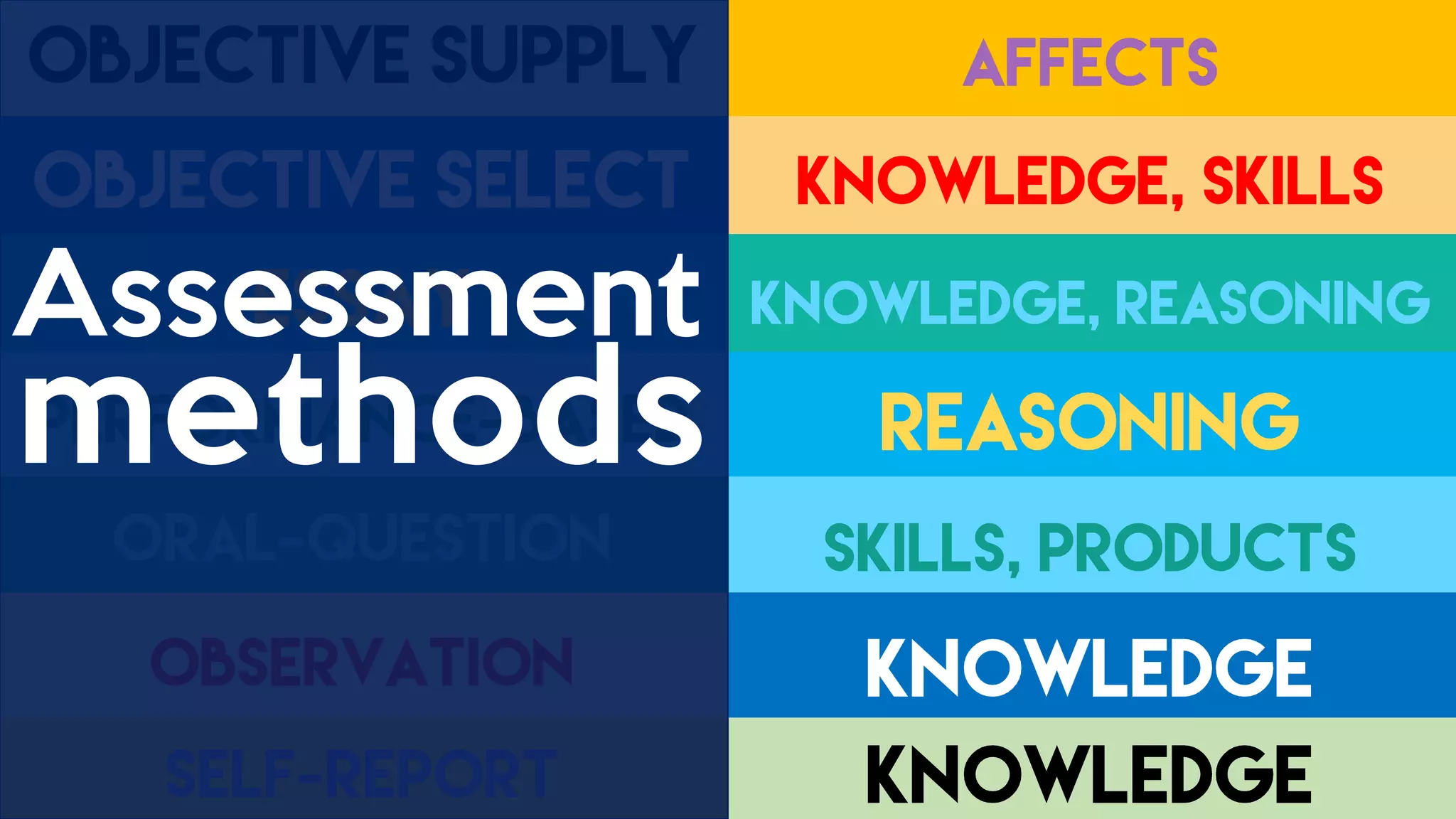 12 Principles of High Quality Assessments (RE-UPLOADED) | PDF