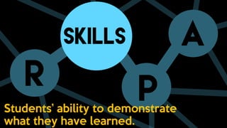 12 Principles of High Quality Assessments (RE-UPLOADED) | PDF