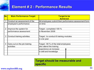 Principles of hr management | PPT