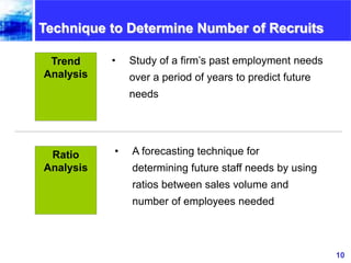 10www.exploreHR.org
Technique to Determine Number of Recruits
• Study of a firm’s past employment needs
over a period of y...