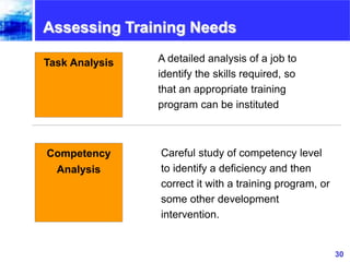 30www.exploreHR.org
Assessing Training Needs
Task Analysis A detailed analysis of a job to
identify the skills required, s...