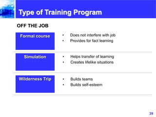 39www.exploreHR.org
Type of Training Program
Formal course
OFF THE JOB
Simulation
Wilderness Trip
• Does not interfere wit...