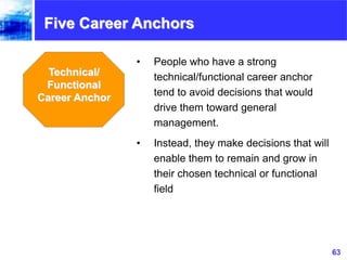 63www.exploreHR.org
Five Career Anchors
Technical/
Functional
Career Anchor
• People who have a strong
technical/functiona...