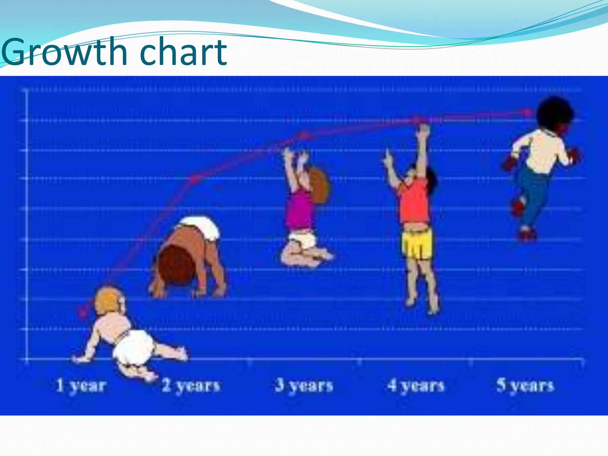 Growth chart
 