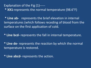 Explanation of the Fig (1)-----
* XX1-represents the normal temperature (98.6°F)
* Line ab- represents the brief elevation in internal
temperatures (which follows receding of blood from the
surface on the first application of cold.
* Line bcd- represents the fall in internal temperature.
* Line de- represents the reaction by which the normal
temperature is restored.
* Line abcd- represents the action.
 