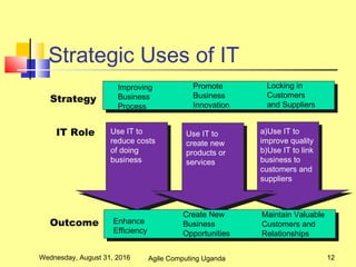 Strategic Uses of IT
Wednesday, August 31, 2016 12
Improving
Business
Process
Promote
Business
Innovation
Locking in
Customers
and Suppliers
Use IT to
reduce costs
of doing
business
a)Use IT to
improve quality
b)Use IT to link
business to
customers and
suppliers
Use IT to
create new
products or
services
Enhance
Efficiency
Create New
Business
Opportunities
Maintain Valuable
Customers and
Relationships
Strategy
IT Role
Outcome
Agile Computing Uganda
 