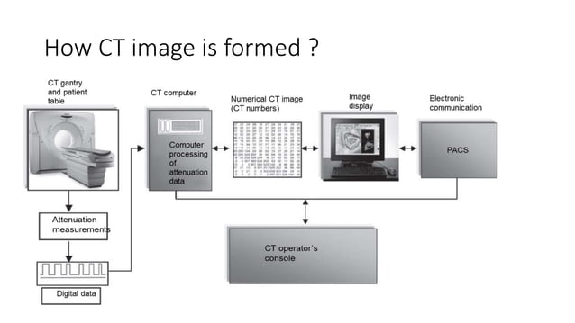 PRINCIPLES OF IMAGE RECONSTRUCTION IN CT - poonam rijal.pptx