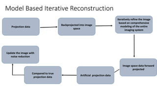 PRINCIPLES OF IMAGE RECONSTRUCTION IN CT - poonam rijal.pptx