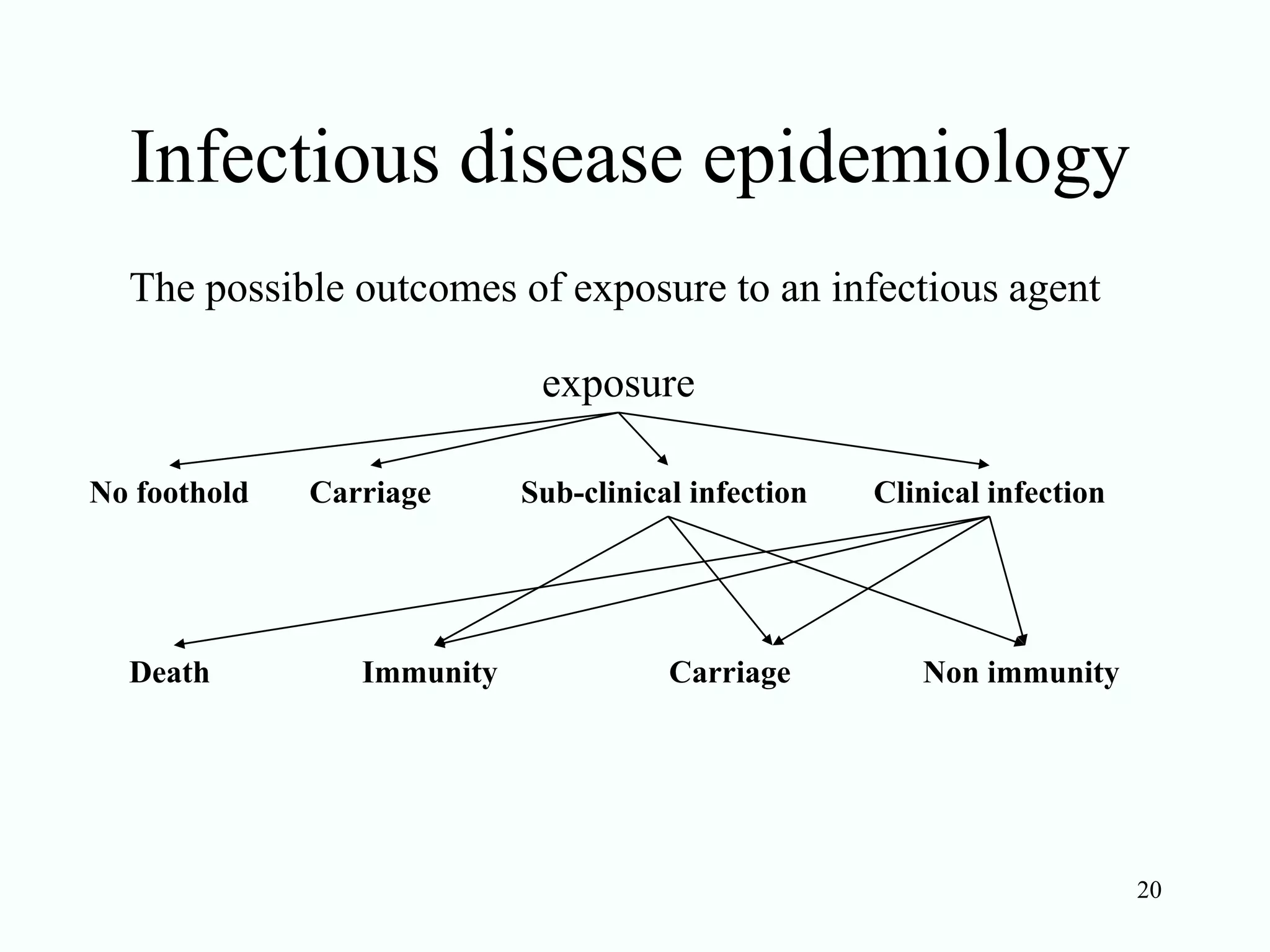 Principles of infectious disease. epidemiology | PPT