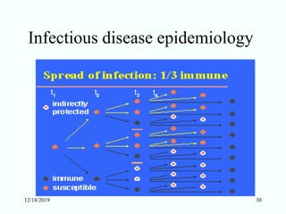 Principles of infectious disease. epidemiology | PPT