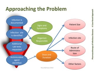Principles of infectious diseases | PDF