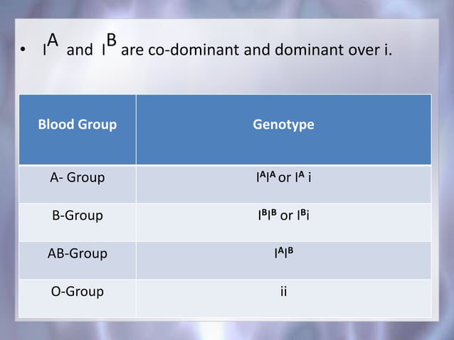 Principles of Inheritance, Class 12 CBSE | PPTX