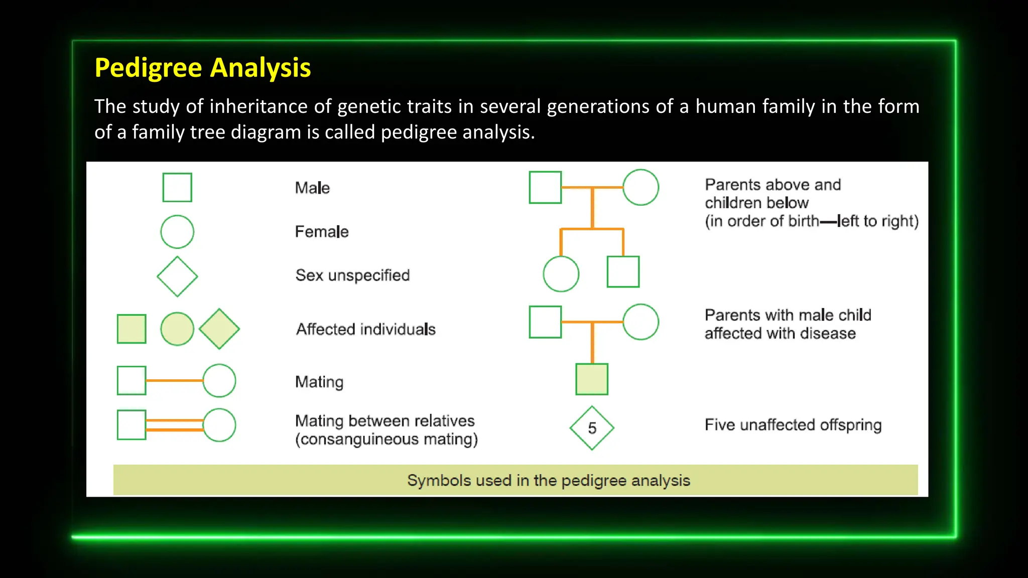 Pedigree Analysis
The study of inheritance of genetic traits in several generations of a human family in the form
of a family tree diagram is called pedigree analysis.
 