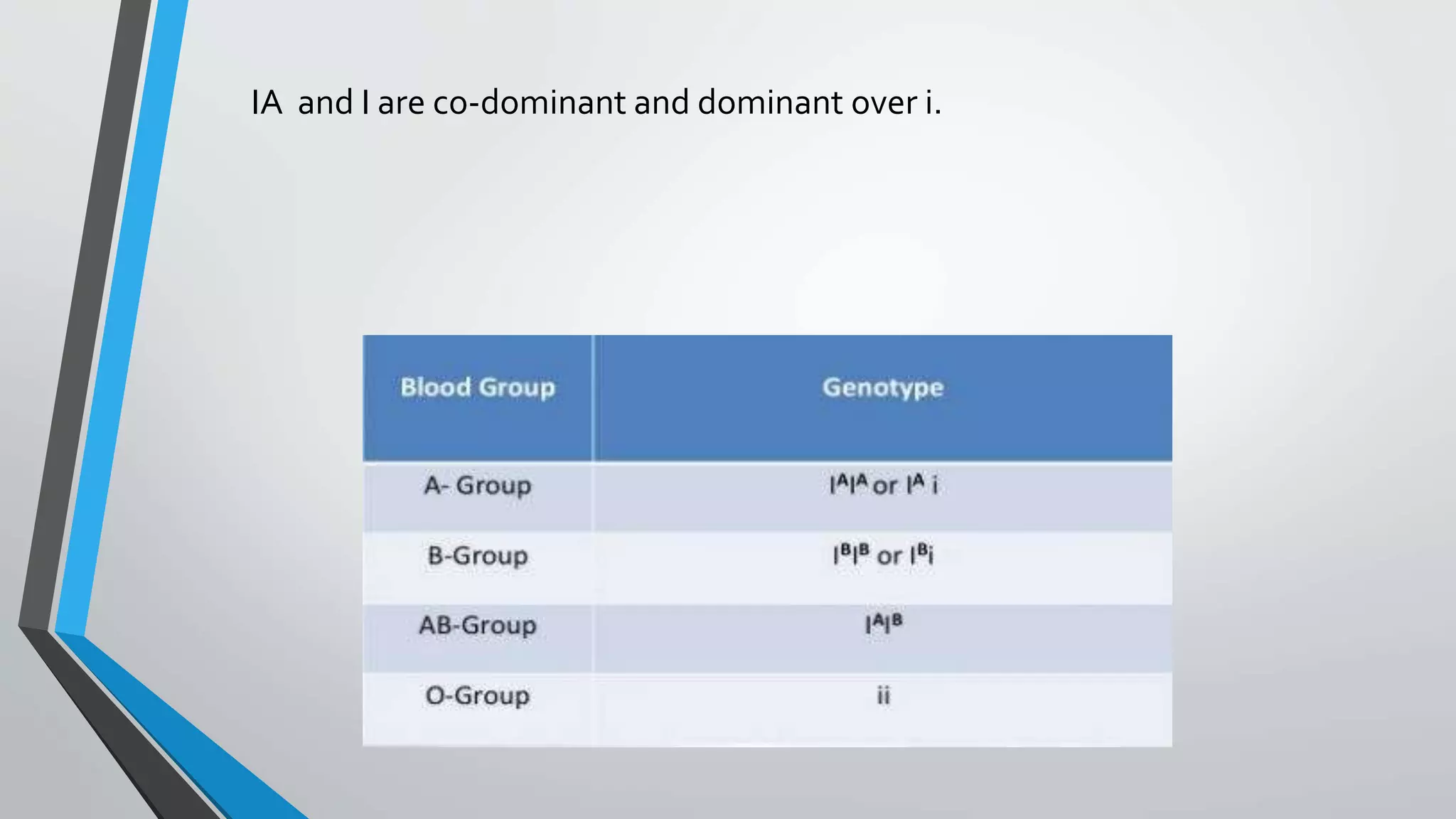 IA and I are co-dominant and dominant over i.
 