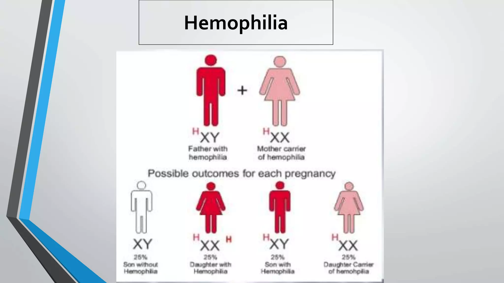 Hemophilia
 