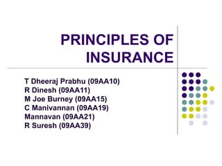 T Dheeraj Prabhu (09AA10)
R Dinesh (09AA11)
M Joe Burney (09AA15)
C Manivannan (09AA19)
Mannavan (09AA21)
R Suresh (09AA39)
PRINCIPLES OF
INSURANCE
 