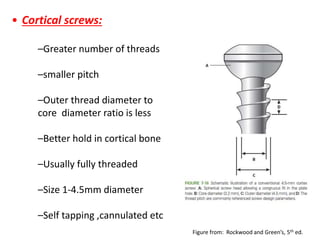 • Cortical screws:
–Greater number of threads
–smaller pitch
–Outer thread diameter to
core diameter ratio is less
–Better hold in cortical bone
–Usually fully threaded
–Size 1-4.5mm diameter
–Self tapping ,cannulated etc
Figure from: Rockwood and Green’s, 5th ed.
 