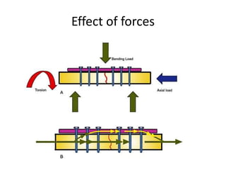 Effect of forces
 