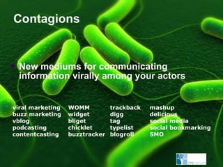 Contagions New mediums for communicating information virally among your actors WOMM widget bliget chicklet buzztracker mashup delicious social media  social bookmarking SMO trackback digg tag typelist blogroll viral marketing buzz marketing vblog podcasting contentcasting 