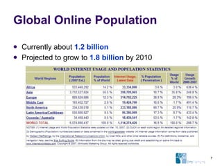 Global Online Population Currently about  1.2 billion Projected to grow to  1.8 billion  by 2010 