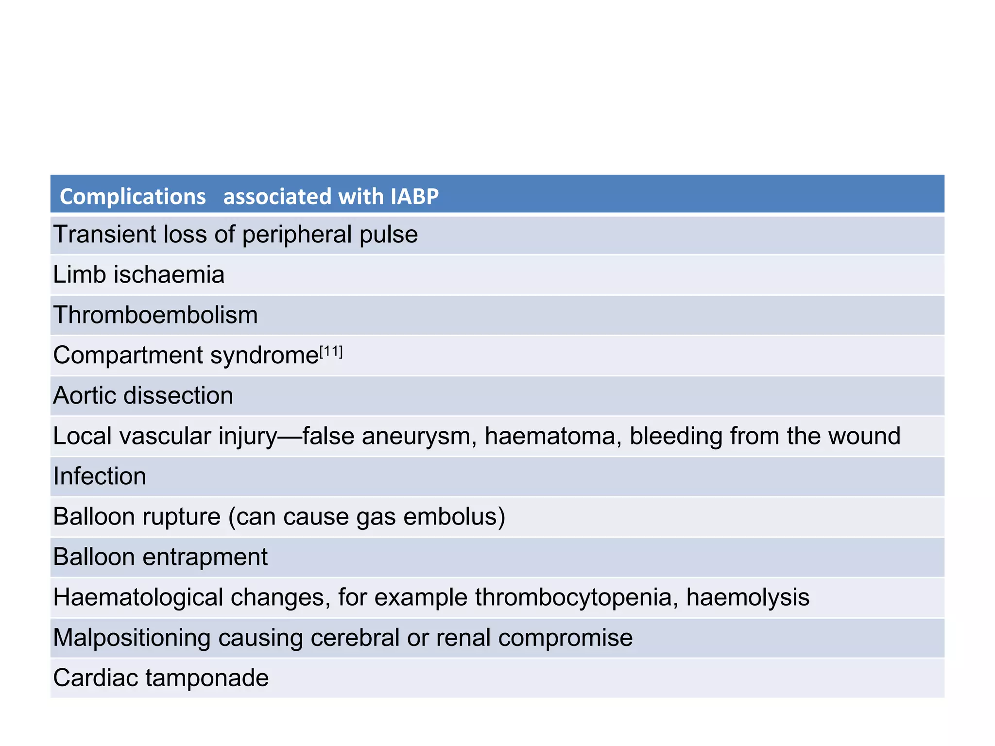 History Kantrowitz described augmentation of coronary blood flow by retardation of the arterial pressure pulse in animal models in 1952.  In 1958, Harken suggested the removal of some of the blood volume via the femoral artery during systole and replacing it rapidly in diastole as a treatment for left ventricular (LV) failure, so called diastolic augmentation.  