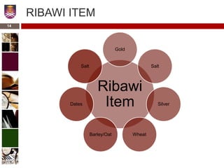 RIBAWI ITEM
Ribawi
Item
Gold
Salt
Silver
WheatBarley/Oat
Dates
Salt
14
 