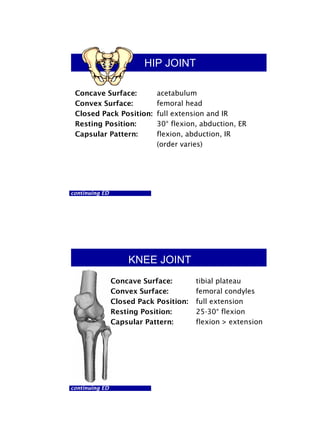 Capsular Pattern Chart Principles_of_Joint_Mobilization.pdf learn | PDF