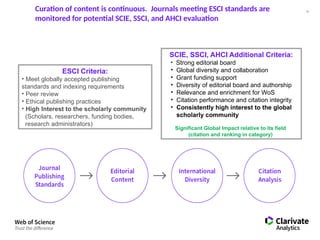 Ssci Journal Ranking Principles of Journal Selection in Web of Science-CB.pptx