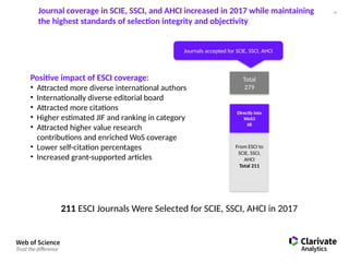 Ssci Journal Ranking Principles of Journal Selection in Web of Science-CB.pptx