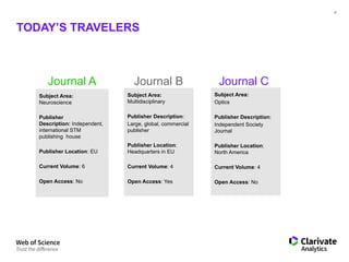Principles of Journal Selection in Web of Science-CB.pptx