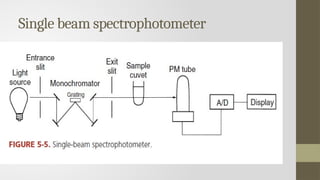 principles of laboratory instrumentation.pptx