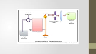 Lab Instrument Presentation principles of laboratory instrumentation.pptx