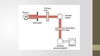 Lab Instrument Presentation principles of laboratory instrumentation.pptx