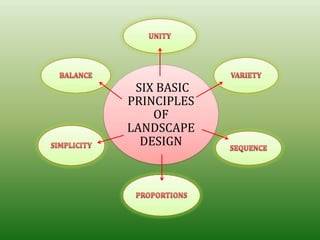 SIX BASIC
PRINCIPLES
OF
LANDSCAPE
DESIGN
 