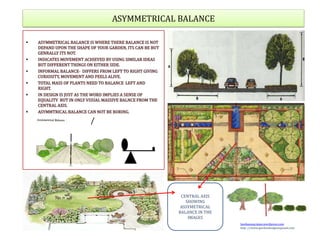 ASYMMETRICAL BALANCE
/
lambaassociates.wordpress.com
http ://www.gardendesignexposed.com
CENTRAL AXIS
SHOWING
ASSYMETRICAL
BALANCE IN THE
IMAGES
 