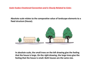 Principles of landscape design (1) | PDF