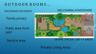 WELCOMING ATMOSPHERE
DEFINE SPECIAL USE OF AREAS
O U T D O O R R O O M S …
ENCOURAGE MOVEMENT
Family privacy
Public area-front
yard
Service area
Private Living Area
 