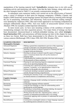 manipulation of the learning material itself. Socioaffective strategies have to do with social-mediating 
activity and interacting with others. Note that the latter strategy, along with some of 
the other strategies listed in Table 5.2, are actually communication strategies. 
In subsequent years numerous studies were carried out on the effectiveness of learners' 
using a variety of strategies in their quest for language competence. O'Malley, Chamot, and 
Kupper (1989) found that second language learners developed effective listening skills through 
the use of monitoring, elaboration, and inferencing. Forty-seven different reading strategies 
were identified by Anderson (1991). Men and women appeared to use listening comprehension 
strategies differentially (Bacon 1992). And even studies of unsuccessful learners (Vann & 
Abraham 1990, for example) yielded important information. 
In more recent years, we have seen mounting evidence of the usefulness of learners' 
incorporating strategies into their acquisition process. Two major forms of strategy use have 
been documented: classroom-based or textbook-embedded training, now called strategies-based 
instruction (SBI), and autonomous self-help training (see later in this chapter for more 
on these two forms). Both have been demonstrated to be effective for various learners in 
various contexts (McDonough 1999; Cohen 1998; Hill 1994; Wenden 1992). 
LEARNING STRATEGY DESCRIPTION 
Metacognitive Strategies 
Advanced Organizers Making a general but comprehensive preview of the organizing 
concept or principle in an anticipated learning activity. 
Directed Attention Deciding in advance to attend in general to a learning task and 
to ignore irrelevant distraction. 
Selective Attention Deciding in advance to attend to specific aspects of language 
input or situational details that will cue the retention of 
language input. 
Self-Management Understanding the conditions that help o9ne learn and arranging 
for the presence of those conditions. 
Functional Planning Planning for and rehearsing linguistic components necessary to 
carry out an upcoming language task. 
Self-Monitoring Correcting one’s speech for accuracy in pronunciation, 
grammar, vocabulary, or for appropriateness related to the 
setting or to the people who are present. 
Delayed Production Consciously deciding to postpone speaking in order to learn 
initially through listening comprehension. 
Self-Evaluation Checking the outcomes of one’s own language learning against 
an internal measure of completeness and accuracy. 
Cognitive Strategies 
Repetition Imitating a language model, including overt practice and silent 
rehearsal. 
Resourcing Using target language reference material. 
Translation Using the first language as a base for understanding and/or 
producing the second language. 
Grouping Reordering or reclassifying, and perhaps labeling, the material 
to be learned based on common attributes. 
Note Taking Writing down the main ides, important points, outline, or 
summary of information presented orally or in writing. 
Deduction Consciously applying rules to produce or understand the second 
language. 
Recombination Construction a meaningful sentence or larger language sequence 
by combining known elements in a new way. 
104 
 