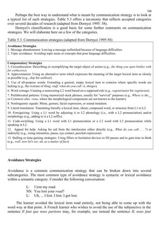 106 
Perhaps the best way to understand what is meant by communication strategy is to look at 
a typical list of such strategies. Table 5.3 offers a taxonomy that reflects accepted categories 
over several decades of research (adapted from Dornyei 1995: 58). 
Dornyei's classification is a good basis for some further comments on communication 
strategies. We will elaborate here on a few of the categories. 
Table 5.3. Communication strategies (adapted from Dornyei 1995:58) 
Avoidance Strategies 
1. Message abandonment: Leaving a message unfinished because of language difficulties. 
2. Topic avoidance: Avoiding topic areas or concepts that pose language difficulties. 
Compensatory Strategies 
3. Circumlocution: Describing or exemplifying the target object of action (e.g., the thing you open bottles with 
for corkscrew). 
4. Approximation: Using an alternative term which expresses the meaning of the target lexical item as closely 
as possible (e.g., ship for sailboat). 
5. Use of all-purpose words: Extending a general, empty lexical item to contexts where specific words are 
lacking (e.g., the overuse of thing, stuff, what-do-you-call -it, thingie). 
6. Word coinage: Creating a nonexisting L2 word based on a supposed rule (e.g., vegetarianist for vegetarian). 
7. Prefabricated patterns: Using memorized stock phrases, usually for "survival" purposes (e.g., Where is the__ 
or Comment allez -vous, where the morphological components are not known to the learner). 
8. Nonlinguistic signals: Mime, gesture, facial expression, or sound imitation. 
9. Literal translation: Translating literally a lexical item, idiom, compound word, or structure from L1 to L2. 
10. Foreignizing: Using a L1 word by adjusting it to L2 phonology (i.e., with a L2 pronunciation) and/or 
morphology (e.g., adding to it a L2 suffix). 
11. Code-switching: Using a L1 word with L1 pronunciation or a L3 word with L3 pronunciation while 
speaking in L2. 
12. Appeal for help: Asking for aid from the interlocutor either directly (e.g., What do you call. . . ?) or 
indirectly (e.g., rising intonation, pause, eye contact, puzzled expression). 
13. Stalling or time-gaining strategies: Using fillers or hesitation devices to fill pauses and to gain time to think 
(e.g., well, now let's see, uh, as a matter of fact). 
Avoidance Strategies 
Avoidance is a common communication strategy that can be broken down into several 
subcategories. The most common type of avoidance strategy is syntactic or lexical avoidance 
within a semantic category. Consider the following conversation: 
L: I lost my road. 
NS: You lost your road? 
L: Uh, ... I lost. I lost. I got lost. 
The learner avoided the lexical item road entirely, not being able to come up with the 
word way at that point. A French learner who wishes to avoid the use of the subjunctive in the 
sentence Il faut que nous partions may, for example, use instead the sentence IL nous faut 
 