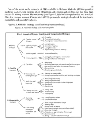 109 
One of the most useful manuals of SBI available is Rebecca Oxford's (1990a) practical 
guide for teachers. She outlined a host of learning and communication strategies that have been 
successful among learners. Her taxonomy (see Figure 5.1) is both comprehensive and practical. 
Also, for younger learners, Chamot et al. (1999) produced a strategies handbook for teachers in 
elementary and secondary schools. 
Figure 5.1. Oxford's strategy classification system (continued) 
 