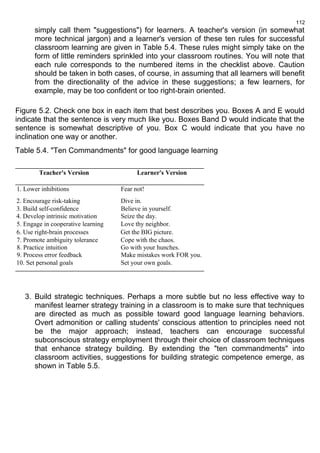 112 
simply call them "suggestions") for learners. A teacher's version (in somewhat 
more technical jargon) and a learner's version of these ten rules for successful 
classroom learning are given in Table 5.4. These rules might simply take on the 
form of little reminders sprinkled into your classroom routines. You will note that 
each rule corresponds to the numbered items in the checklist above. Caution 
should be taken in both cases, of course, in assuming that all learners will benefit 
from the directionality of the advice in these suggestions; a few learners, for 
example, may be too confident or too right-brain oriented. 
Figure 5.2. Check one box in each item that best describes you. Boxes A and E would 
indicate that the sentence is very much like you. Boxes Band D would indicate that the 
sentence is somewhat descriptive of you. Box С would indicate that you have no 
inclination one way or another. 
Table 5.4. "Ten Commandments" for good language learning 
Teacher's Version Learner's Version 
1. Lower inhibitions Fear not! 
2. Encourage risk-taking Dive in. 
3. Build self-confidence Believe in yourself. 
4. Develop intrinsic motivation Seize the day. 
5. Engage in cooperative learning Love thy neighbor. 
6. Use right-brain processes Get the BIG picture. 
7. Promote ambiguity tolerance Cope with the chaos. 
8. Practice intuition Go with your hunches. 
9. Process error feedback Make mistakes work FOR you. 
10. Set personal goals Set your own goals. 
3. Build strategic techniques. Perhaps a more subtle but no less effective way to 
manifest learner strategy training in a classroom is to make sure that techniques 
are directed as much as possible toward good language learning behaviors. 
Overt admonition or calling students' conscious attention to principles need not 
be the major approach; instead, teachers can encourage successful 
subconscious strategy employment through their choice of classroom techniques 
that enhance strategy building. By extending the "ten commandments" into 
classroom activities, suggestions for building strategic competence emerge, as 
shown in Table 5.5. 
 