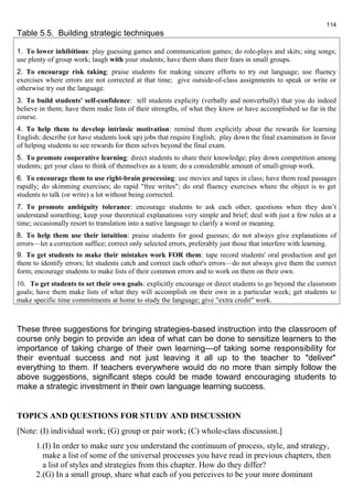 114 
Table 5.5. Building strategic techniques 
1. To lower inhibitions: play guessing games and communication games; do role-plays and skits; sing songs; 
use plenty of group work; laugh with your students; have them share their fears in small groups. 
2. To encourage risk taking: praise students for making sincere efforts to try out language; use fluency 
exercises where errors are not corrected at that time; give outside-of-class assignments to speak or write or 
otherwise try out the language. 
3. To build students' self-confidence: tell students explicity (verbally and nonverbally) that you do indeed 
believe in them; have them make lists of their strengths, of what they know or have accomplished so far in the 
course. 
4. To help them to develop intrinsic motivation: remind them explicitly about the rewards for learning 
English; describe (or have students look up) jobs that require English; play down the final examination in favor 
of helping students to see rewards for them selves beyond the final exam. 
5. To promote cooperative learning: direct students to share their knowledge; play down competition among 
students; get your class to think of themselves as a team; do a considerable amount of small-group work. 
6. To encourage them to use right-brain processing: use movies and tapes in class; have them read passages 
rapidly; do skimming exercises; do rapid "free writes"; do oral fluency exercises where the object is to get 
students to talk (or write) a lot without being corrected. 
7. To promote ambiguity tolerance: encourage students to ask each other, questions when they don’t 
understand something; keep your theoretical explanations very simple and brief; deal with just a few rules at a 
time; occasionally resort to translation into a native language to clarify a word or meaning. 
8. To help them use their intuition: praise students for good guesses; do not always give explanations of 
errors—let a correction suffice; correct only selected errors, preferably just those that interfere with learning. 
9. To get students to make their mistakes work FOR them: tape record students' oral production and get 
them to identify errors; let students catch and correct each other's errors—do not always give them the correct 
form; encourage students to make lists of their common errors and to work on them on their own. 
10. To get students to set their own goals: explicitly encourage or direct students to go beyond the classroom 
goals; have them make lists of what they will accomplish on their own in a particular week; get students to 
make specific time commitments at home to study the language; give "extra credit" work. 
These three suggestions for bringing strategies-based instruction into the classroom of 
course only begin to provide an idea of what can be done to sensitize learners to the 
importance of taking charge of their own learning—of taking some responsibility for 
their eventual success and not just leaving it all up to the teacher to "deliver" 
everything to them. If teachers everywhere would do no more than simply follow the 
above suggestions, significant steps could be made toward encouraging students to 
make a strategic investment in their own language learning success. 
TOPICS AND QUESTIONS FOR STUDY AND DISCUSSION 
[Note: (I) individual work; (G) group or pair work; (C) whole-class discussion.] 
1.(I) In order to make sure you understand the continuum of process, style, and strategy, 
make a list of some of the universal processes you have read in previous chapters, then 
a list of styles and strategies from this chapter. How do they differ? 
2.(G) In a small group, share what each of you perceives to be your more dominant 
 
