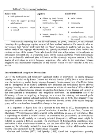 Table 6.3. Three views of motivation 
Behavioristic 
 anticipation of reward 
 desire to receive positive 
reinforcement 
 external, individual forces 
in control 
Cognitive 
 driven by basic human 
needs (exploration, 
manipulation, etc.) 
 degree of effort 
expended 
 internal, interactive forces 
in control 
Constructivist 
132 
 social context 
 community 
 social status and 
 security of group 
 internal, individual forces 
in control 
Motivation is something that can, like self-esteem, be global, situational, or task-oriented. 
Learning a foreign language requires some of all three levels of motivation. For example, a learner 
may possess high “global” motivation but low "task" motivation to perform well on, say, the 
written mode of the language. Motivation is also typically examined in terms of the intrinsic and 
extrinsic motives of the learner. Those who learn for their own self-perceived needs and goals are 
intrinsically motivated, and (in who pursue a goal only to receive an external reward from someone 
else are extrinsically motivated. (We will return to this extremely important concept.) Finally, 
studies of motivation in second language acquisition often refer to the distinction between 
integrative and instrumental orientations of the learner, which we now consider in the next 
section. 
Instrumental and Integrative Orientations 
One of the best-known and historically significant studies of motivation in second language 
learning was carried out by Robert Gardner and Wallace Lambert (1972). Over a period of twelve 
years they extensively studied foreign language learners in Canada, several parts of the United States, 
and the Philippines in an effort to determine how attitudinal and motivational factors affected 
language learning success. Motivation was examined as a factor of a number of different kinds of 
attitudes. Two different clustered attitudes divided two basic types of what Gardner and Lambert at 
that time identified as "instrumental" and "integrative" motivation. The instrumental side of the 
dichotomy referred to acquiring a language as a means for attaining instrumental goals: 
furthering a career, reading technical materials, translation, and so forth. The integrative side 
described learners who wished to integrate themselves into the culture of the second language 
group and become involved in social interchange in that group. 
It is important to digress here for a moment to note that in 1972, instrumentality and 
integrativeness were referred to as types of motivation. A number of years later, Gardner and 
Maclntyre (1991) more appropriately referred to the dichotomy as a case of orientation. That 
is depending on whether a learner's context or orientation was (a) academic or career-related 
(instrumental), or (b) socially or culturally oriented (integrative), different needs might be 
fulfilled in learning a foreign language. The importance of distinguishing orientation from 
motivation is that within either orientation, one can have either high or low motivation. One 
learner may be only mildly motivated to learn within, say, a career context, while another learner 
with the same orientation may be highly driven to succeed. 
Gardner and Lambert (1972) and Spolsky (1969) found that integrativeness generally 
 
