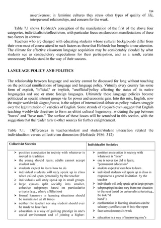 assertiveness; in feminine cultures they stress other types of quality of life, 
interpersonal relationships, and concern for the weak. 
Table 7.1 shows Hofstede's conception of the manifestation of the first of the above four 
categories, individualism/collectivism, with particular focus on classroom manifestations of these 
two factors in contrast. 
Teachers who are charged with educating students whose cultural backgrounds differ from 
their own must of course attend to such factors as those that Hofstede has brought to our attention. 
The climate for effective classroom language acquisition may be considerably clouded by what 
students see as contradictory expectations for their participation, and as a result, certain 
unnecessary blocks stand in the way of their success. 
LANGUAGE POLICY AND POLITICS 
The relationship between language and society cannot be discussed for long without touching 
on the political ramifications of language and language policy. Virtually every country has some 
form of explicit, "official," or implicit, "unofficial/'policy affecting the status of its native 
language(s) and one or more foreign languages. Ultimately those language policies become 
politicized as special interest groups vie for power and economic gain. Into this mix, English, now 
the major worldwide lingua franca, is the subject of international debate as policy makers struggle 
over the legitimization of varieties of English. Some strands of research even suggest that English 
teaching worldwide threatens to form an elitist cultural hegemony, widening the gap between 
"haves" and "have nots." The surface of these issues will be scratched in this section, with the 
suggestion that the reader turn to other sources for further enlightenment. 
Table 7.1. Differences in teacher/student and student/student interaction related the 
individualism versus collectivism dimension (Hofstede 1986: 312) 
Collectivist Societies Individualist Societies 
 positive association in society with whatever is 
rooted in tradition 
 the young should learn; adults cannot accept 
student role 
 students expect to learn how to do 
 individual students will only speak up in class 
when called upon personally by the teacher 
 individuals will only speak up in small groups 
 large classes split socially into smaller, 
cohesive subgroups based on particularist 
criteria (e.g., ethnic affiliation) 
 formal harmony in learning situations should 
be maintained at all times 
 neither the teacher nor any student should ever 
be made to lose face 
 education is a way of gaining prestige in one's 
social environment and of joining a higher- 
 positive association in society with 
whatever is "new" 
 one is never too old to learn; 
"permanent education" 
 students expect to learn how to learn 
 individual students will speak up in class in 
response to a general invitation by the 
teacher 
 individuals will only speak up in large groups 
 subgroupings in class vary from one situation 
to the next based on universalist criteria (e.g., 
the task "al 
hand") 
 confrontation in learning situations can be 
salutary; conflicts can bi into the open 
 face-consciousness is weak 
 education is a way of improving one’s 
154 
 