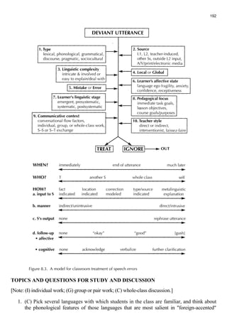 192 
TOPICS AND QUESTIONS FOR STUDY AND DISCUSSION 
[Note: (I) individual work; (G) group or pair work; (C) whole-class discussion.] 
1. (C) Pick several languages with which students in the class are familiar, and think about 
the phonological features of those languages that are most salient in "foreign-accented" 
 